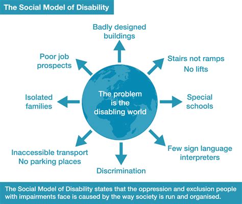 social impacts of disability